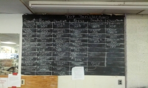 Leaderboard of the top 10 lifters in the gym for each lift.